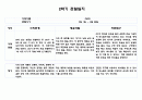 만5세 2학기 관찰일지 5명 분량 10페이지 (관찰내용 및 해석과 평가) 자세합니다 9페이지