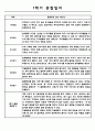 만3세 관찰일지+총평가 1년치 모음 (6개영역 관찰 및 해석 자세합니다) 6페이지