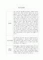 [자기소개서] 네이버랩스 신입사원 합격 이력서 1페이지