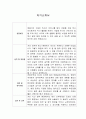 [자기소개서] 아이비커리어 신입사원 합격 이력서 1페이지