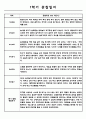 만0세 1학기 영아관찰기록 (5명대상 관찰평가 및 기록한 관찰일지) 4페이지