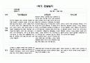 1년치 관찰일지와 발달평가 만4세 (20 페이지분량으로 아주 자세합니다) 2페이지