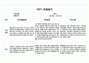 1년치 관찰일지와 발달평가 만4세 (20 페이지분량으로 아주 자세합니다) 6페이지