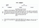 1년치 관찰일지와 발달평가 만4세 (20 페이지분량으로 아주 자세합니다) 10페이지