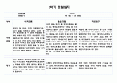 1년치 관찰일지와 발달평가 만4세 (20 페이지분량으로 아주 자세합니다) 15페이지