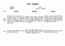 1년치 관찰일지와 발달평가 만4세 (20 페이지분량으로 아주 자세합니다) 19페이지