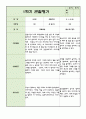 어린이집 2학기 9월~2월 만2세 관찰일지와 발달평가 5명 7페이지