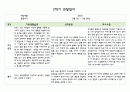 만5세 2학기 관찰일지 5명 (발달평가 포함- 아주 자세합니다.) 1페이지