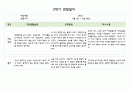 만5세 2학기 관찰일지 5명 (발달평가 포함- 아주 자세합니다.) 5페이지