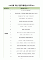 롯데정보통신 면접기출(최신)+꿀팁[최종합격!] 3페이지