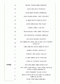 KT CS 면접기출(최신)+꿀팁[최종합격!] 4페이지