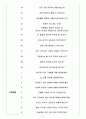 안랩 면접기출(최신)+꿀팁[최종합격!] 4페이지