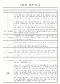 만1세 (3세) 1년치 영아 관찰일지 (놀이와 일상) 5명분 10페이지 6페이지