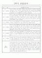 만1세 (3세) 1년치 영아 관찰일지 (놀이와 일상) 5명분 10페이지 8페이지