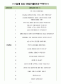 야놀자 면접기출(최신)+꿀팁[최종합격!] 3페이지