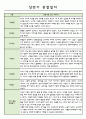 어린이집 3월~8월 만1세 관찰일지 및 1학기 발달 종합평가 1페이지