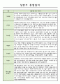 어린이집 3월~8월 만1세 관찰일지 및 1학기 발달 종합평가 2페이지