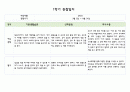 만4세 1학기 관찰일지 5명 (관찰내용+평가) 5페이지