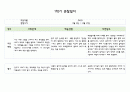 만4세 1학기 관찰일지 5명 (관찰내용+평가) 8페이지