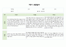 만1세 1학기 (3월~8월) 관찰일지와 발달평가 (5명 10페이지분량,평가제,평가인증) 4페이지