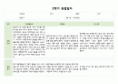 만1세 2학기 (9월~2월) 관찰일지와 발달평가 (5명 10페이지분량,평가제,평가인증) 1페이지
