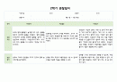 만1세 2학기 (9월~2월) 관찰일지와 발달평가 (5명 10페이지분량,평가제,평가인증) 6페이지