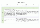 만1세 2학기 (9월~2월) 관찰일지와 발달평가 (5명 10페이지분량,평가제,평가인증) 7페이지