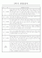 만4세 2학기 관찰일지 5명 (관찰내용 및 총평가 / 놀이활동,일상생활 영역) 5페이지