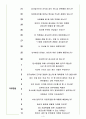 한국남부발전 면접기출(최신)+꿀팁[최종합격!] 4페이지