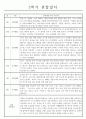 만5세 (7세) 2학기 (9월-2월) 관찰일지 5명 분량 (일상생활,놀이활동/평가인증 통과) 3페이지