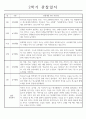 만5세 (7세) 2학기 (9월-2월) 관찰일지 5명 분량 (일상생활,놀이활동/평가인증 통과) 5페이지