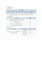 산업심리학_기업들이 취업 장면에서 서류, 인적성 검사, 능력 검사, 다양한 면접 등을 실시하고 있습니다 2페이지