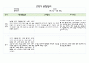 만0세 2학기 관찰일지 5명 분량 (관찰내용해석 있음) 7페이지