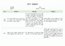 만0세 2학기 관찰일지 5명 분량 (관찰내용해석 있음) 10페이지