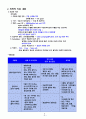 A+,성인간호,성인간호학,성인간호케이스,성인간호학케이스,성인간호케이스스터디,성인케이스,척추협착증,척추협착증케이스 10페이지