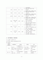 모성간호,모성간호학,모성간호케이스,모성간호학케이스,모성간호케이스스터디,모성간호학케이스스터디,자궁근종,자궁근종케이스,A+ 16페이지