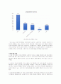 OCU 오씨유 생활속의 응급처치 에이쁠 받은 레포트 4페이지