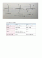 전자회로실험 다이오드 특성 실험 (PSpice 첨부) 레포트 5페이지