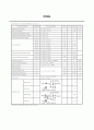 전자회로실험 트랜지스터의 스위칭 동작 실험 (PSpice 첨부) 레포트 14페이지