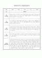 1월 2월 만2세 관찰일지 및 종합발달평가 (일상생활/놀이활동) 4페이지