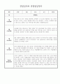 7월 8월 만2세 관찰일지 및 종합발달평가 (일상생활/놀이활동) 5페이지