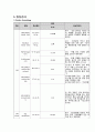 모성간호학 케이스 스터디 8페이지