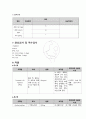 모성간호학 케이스 스터디 11페이지