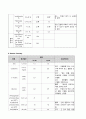 호흡기 내과 케이스 스터디 (2) 9페이지