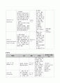 호흡기 내과 케이스 스터디 (2) 12페이지