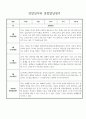 3월 4월 만1세 관찰일지 및 종합발달평가 (일상생활/놀이활동 영역 관찰일지) 2페이지