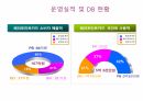 해피포인트카드 운영보고서 및 변경사항, SPC, 배스킨라빈스, 던킨도너츠, 비알코리아, 파리바게뜨, 파리크라상, 삼립, 샤니, 빚은, 패션5, 쉐이크쉑, 파스쿠찌, 에그슬럿, 커피앳웍스, 리나스, 잠바주스, SPC외식브랜드, 해피포인트, 해피콘, SPC컬리너리아카데미, 디퀸즈, 섹타나인, SPC GFS, SPC PACK, 타이거인터내셔널, 온일장, Krumb 3페이지