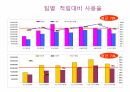 해피포인트카드 운영보고서 및 변경사항, SPC, 배스킨라빈스, 던킨도너츠, 비알코리아, 파리바게뜨, 파리크라상, 삼립, 샤니, 빚은, 패션5, 쉐이크쉑, 파스쿠찌, 에그슬럿, 커피앳웍스, 리나스, 잠바주스, SPC외식브랜드, 해피포인트, 해피콘, SPC컬리너리아카데미, 디퀸즈, 섹타나인, SPC GFS, SPC PACK, 타이거인터내셔널, 온일장, Krumb 7페이지