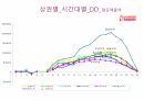 해피포인트카드 운영보고서 및 변경사항, SPC, 배스킨라빈스, 던킨도너츠, 비알코리아, 파리바게뜨, 파리크라상, 삼립, 샤니, 빚은, 패션5, 쉐이크쉑, 파스쿠찌, 에그슬럿, 커피앳웍스, 리나스, 잠바주스, SPC외식브랜드, 해피포인트, 해피콘, SPC컬리너리아카데미, 디퀸즈, 섹타나인, SPC GFS, SPC PACK, 타이거인터내셔널, 온일장, Krumb 9페이지