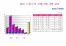 해피포인트카드 운영보고서 및 변경사항, SPC, 배스킨라빈스, 던킨도너츠, 비알코리아, 파리바게뜨, 파리크라상, 삼립, 샤니, 빚은, 패션5, 쉐이크쉑, 파스쿠찌, 에그슬럿, 커피앳웍스, 리나스, 잠바주스, SPC외식브랜드, 해피포인트, 해피콘, SPC컬리너리아카데미, 디퀸즈, 섹타나인, SPC GFS, SPC PACK, 타이거인터내셔널, 온일장, Krumb 18페이지